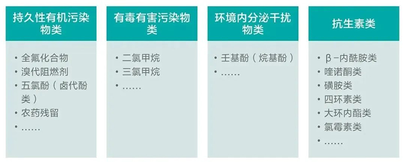 新污染物治理行動(dòng)方案