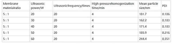 實(shí)驗(yàn)數(shù)據(jù)