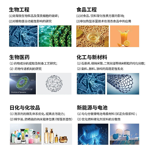 高壓均質(zhì)機(jī)的應(yīng)用